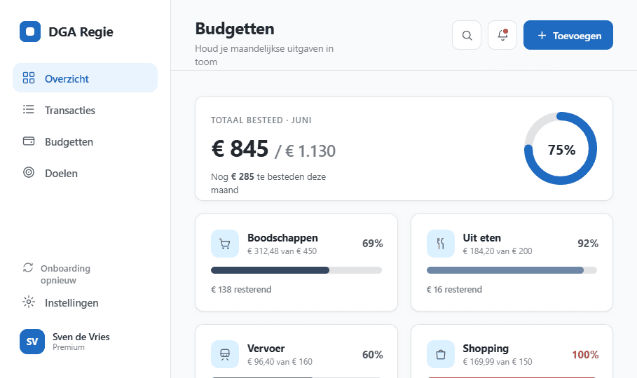 Uitgaven per categorie, zakelijk en privé